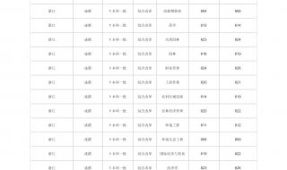四川高考分数线2021 2021年985、211大学四川录取线分